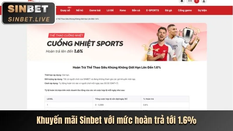 Thưởng giới thiệu bạn bè s666